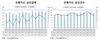 [NSP PHOTO]11월 카드사용액 전년比 9.8%↑…소비심리 회복