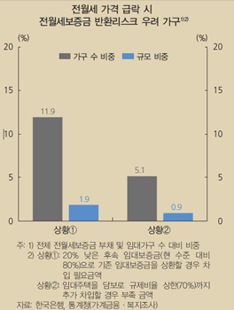 NSP통신-(자료제공=한국은행)