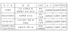[NSP PHOTO]휴젤 육일씨엔에쓰 등 5개업체 코스닥시장 신규상장