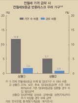 [NSP PHOTO]한은, 전세가 상승 지속…주택가격 하락 시 보증금 제때 받기 어려워