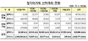 [NSP PHOTO]장기미거래 신탁계좌 조회시스템 전 은행권 확대·상시운영