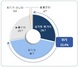 [NSP PHOTO]중소기업, 72.4% 위기상황으로 인식…소득·산업 불균형 심화