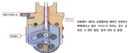 NSP통신-배출가스재순환장치(EGR)