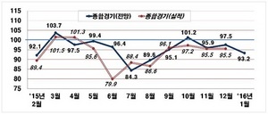 [NSP PHOTO]전경련, 내년 1월 경제 전망 부정적…선제적 대응·활력 강화해야