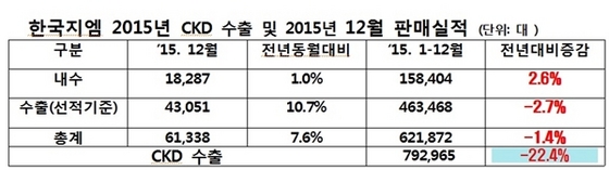 NSP통신- (한국지엠 제공자료 재 편집)