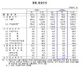 [NSP PHOTO]작년 11월 경상수지 흑자규모 94억달러…45개월째  흑자 행진