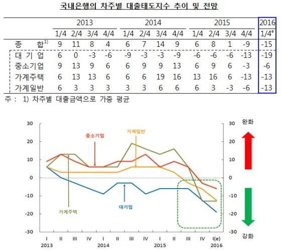 NSP통신-(자료제공=한국은행)