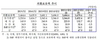 [NSP PHOTO]외환보유액 3679억6000만달러…두 달째 감소