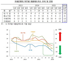 [NSP PHOTO]올 1분기 은행권 대출 심사 더 깐깐해진다…신용 위험도 증가 전망