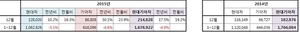 [NSP PHOTO]현대·기아차, 지난해 중국 판매 167만 8922대…전년比 4.9%↓