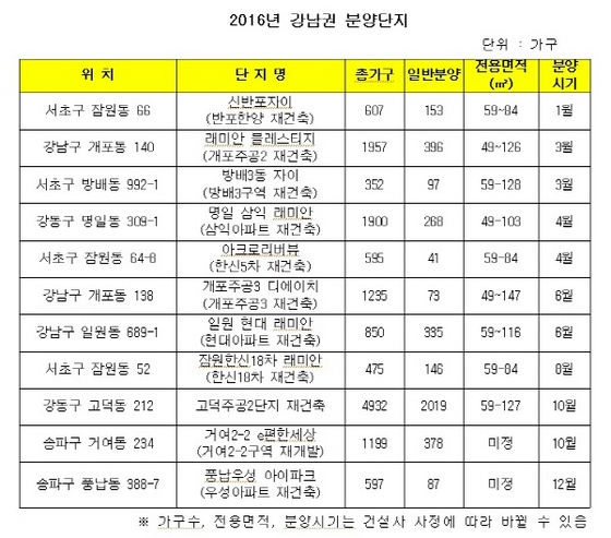 NSP통신- (닥터아파트 제공)