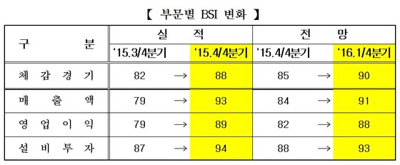 NSP통신-(자료 = 부산상공회의소 제공)