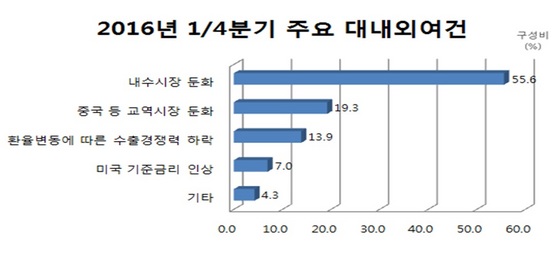 NSP통신-(자료 = 부산상공회의소 제공)