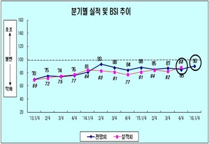 [NSP PHOTO]부산제조업 저성장 기조 고착화... 새해에도 여전한 한파