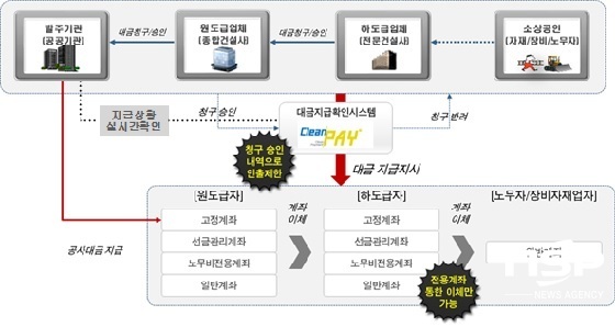 NSP통신-천안시기 도입 운영할 클린페이 시스템 (천안시)