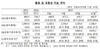 [NSP PHOTO]지난해 11월시중통화량 2244조원…증가율 13개월만에 7%대로 하락