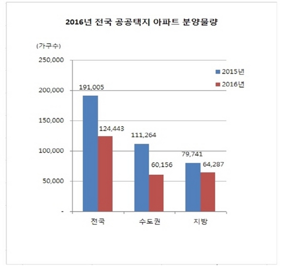 NSP통신- (닥터아파트 제공)