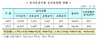 [NSP PHOTO]지난해 코스피 전체 공시건수 1만4614건 전년比↑…수시·조회공시↓