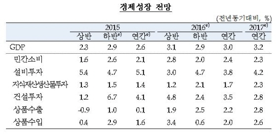 NSP통신-(자료제공=한국은행)