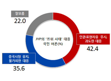 NSP통신-(자료 = 리얼미터 제공)