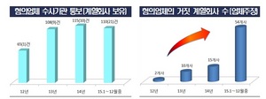 [NSP PHOTO]금감원, 외국계열사 가장 유사수신업체 주의