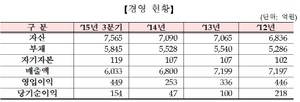 [NSP PHOTO]해태제과식품, 유가증권시장 상장 예비심사 신청서 접수