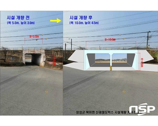 NSP통신-신광철도박스 확장 개선 사업 전(사진 왼쪽)·후 조감도. (장성군)