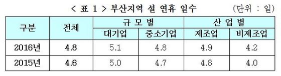 NSP통신-(자료=부산경영자총협회 제공)