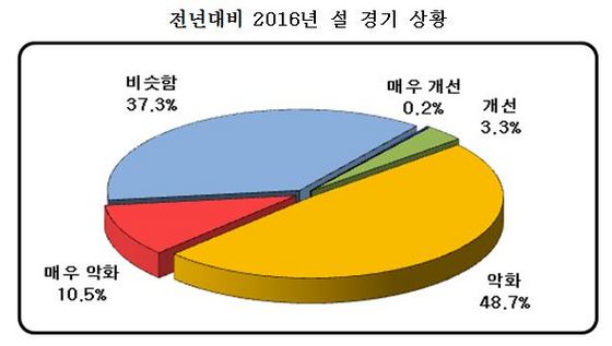 NSP통신-(자료=부산경영자총협회 제공)