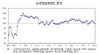 [NSP PHOTO]소비자심리지수 2개월째 하락…중국 경기 둔화·저유가 등 영향