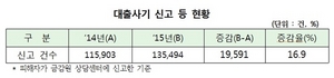 [NSP PHOTO]지난해, 대출사기 신고 전년比 16.9%↑…금감원, 한국이지론 대출이용 당부