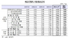 [NSP PHOTO]은행 예금·대출금리 동반 상승…2%대 예금 부활