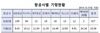 [NSP PHOTO]아시아나항공, 보유 항공기 11.9% 20년 이상 노후기 …국토부, 송출 협상 중