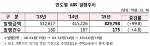 [NSP PHOTO]지난해 자산유동화증권 전년比 99.8%↑…원인 안심전환대출 등 MBS발행 증가