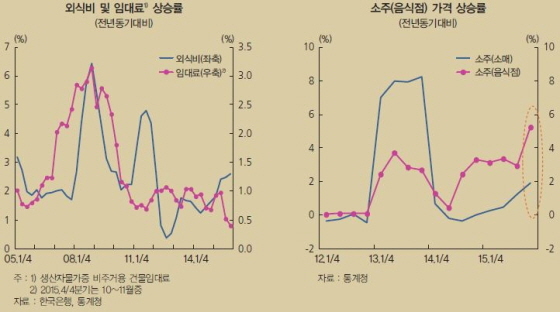 NSP통신-(자료제공=한국은행)