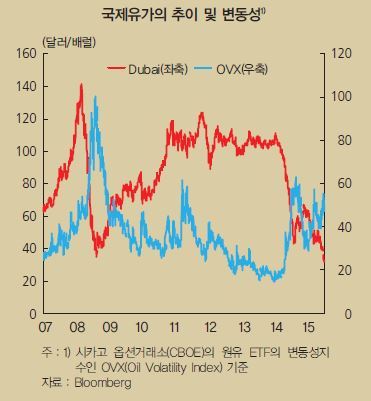 NSP통신-(자료제공=한국은행)