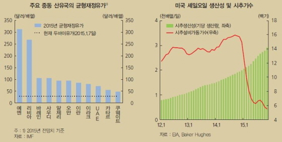 NSP통신-(자료제공=한국은행)