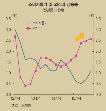 NSP통신-(자료제공=한국은행)