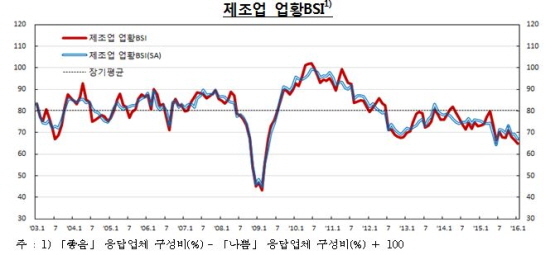 NSP통신-(자료제공=한국은행)