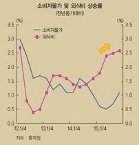 [NSP PHOTO]저물가라는데 외식비는 올라…고기값 껑충