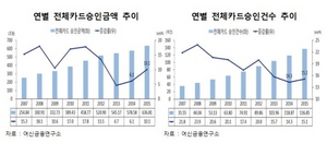 [NSP PHOTO]경기불황에 현금보다 카드 찾는 소비자 늘었다