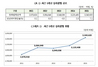 [NSP PHOTO]지난해 채권등록규모 334조620억…전년比 7.1%↑