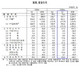 [NSP PHOTO]작년 경상수지 1000억달러 첫 돌파…사상 최대