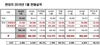 [NSP PHOTO]현대차, 1월 33만 8035대 판매…전년 동월比 12.5%↓