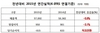 [NSP PHOTO]아시아나항공, 지난해 영업이익 950억원…전년比 3.1%↓