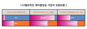 [NSP PHOTO]＂SK텔레콤의 CJ헬로비전 인수, 요금인상으로 소비자부담 가중＂...연구보고서