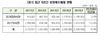 [NSP PHOTO]작년 보호예수해제 주식 전년대비 5.4% 감소