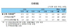 [NSP PHOTO]1월 은행 가계대출 2조2천억원 증가…집단대출 증가 영향