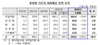 [NSP PHOTO]1월 거주자외화예금 556억달러…1년10개월만에 최저