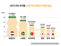 [NSP PHOTO]한국인 1인당 야쿠르트 年 67개 마신다…아시아 2위